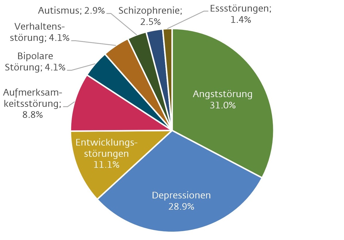 Nachhaltige Geldanlage mit wiLLBe / Sparen und etwas für die mentale Gesundheit tun: geht das zusammen?