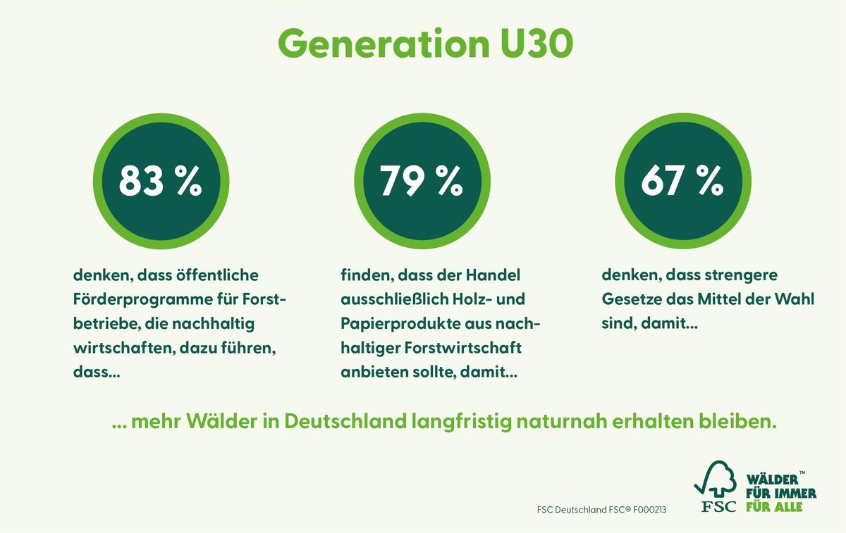 Wild auf Wald / Junge Erwachsene äußern ihre Sicht auf Wald