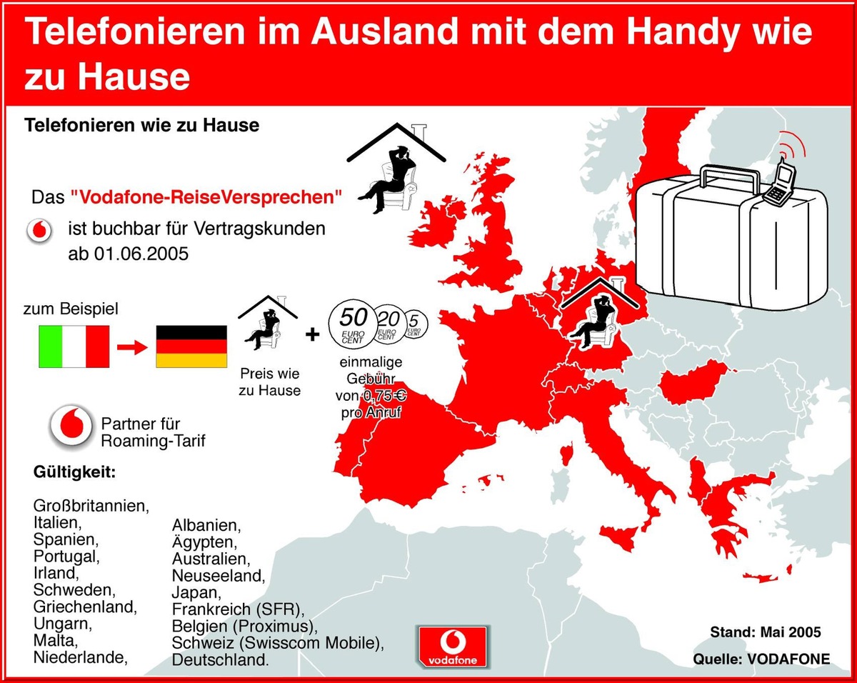 Mit dem &quot;Vodafone-ReiseVersprechen&quot; die Handykosten im Ausland voll im Griff