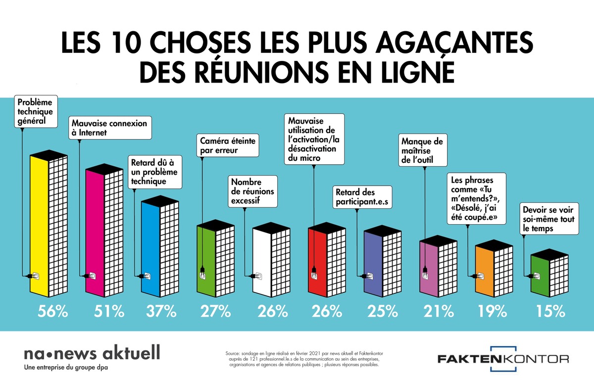 Les 10 choses les plus agaçantes des réunions en ligne