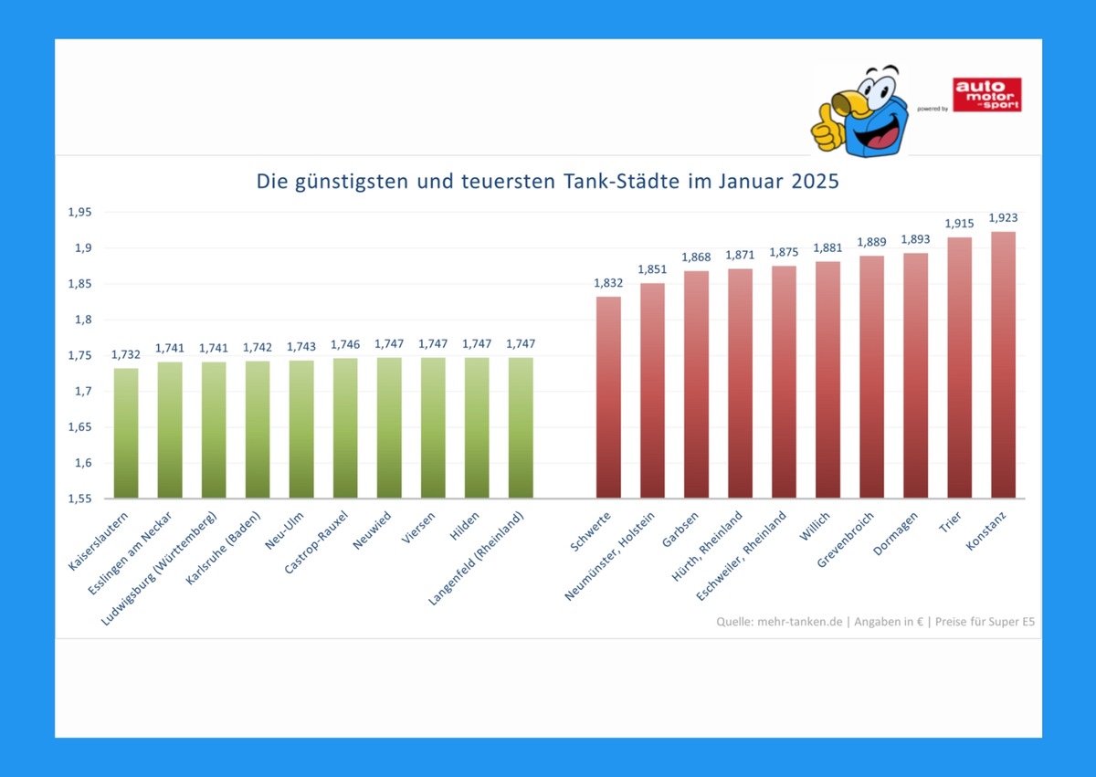 mehr-tanken Report Januar 2025 / Kraftstoffpreise in Deutschland: Anstieg zum Jahresbeginn deutlich spürbar