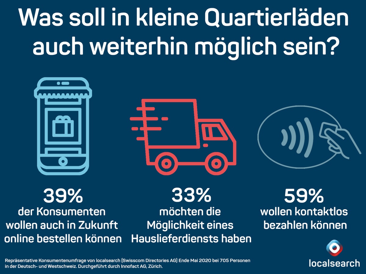 Konsumenten wollen auch in Quartierläden kontaktlos bezahlen