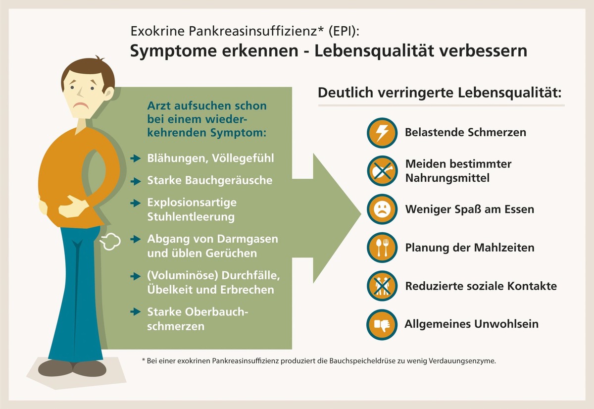 Gasalarm bei Diabetikern / Blähungen: Keine bloße Befindlichkeitsstörung