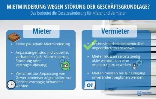 Gesetzgeber stärkt Gewerbetreibenden den Rücken: Mietminderung im Lockdown möglich