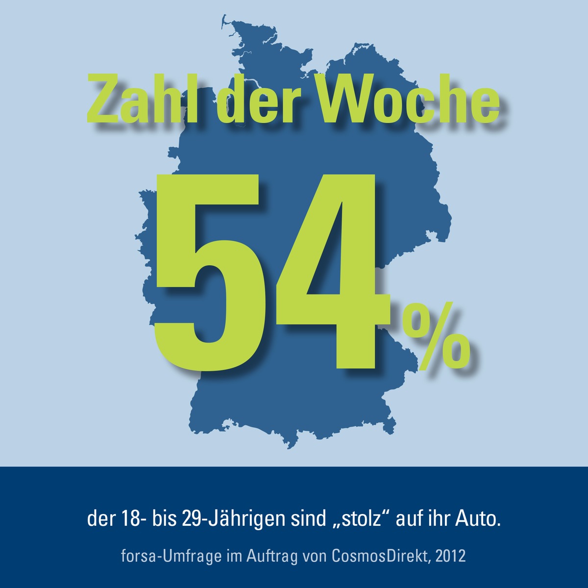 Zahl der Woche: 54 Prozent der 18- bis 29-Jährigen sind stolz auf ihr Auto (BILD)