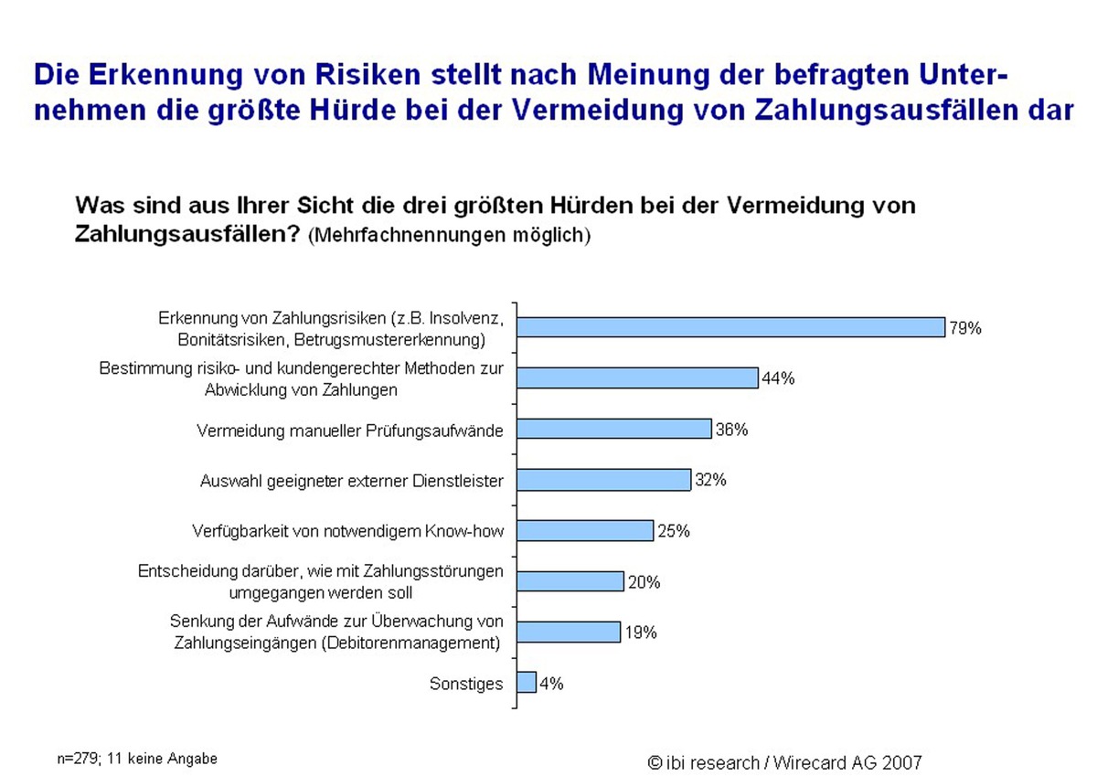 Aktuelle Studie: Risiken der Zahlungsabwicklung im Internet