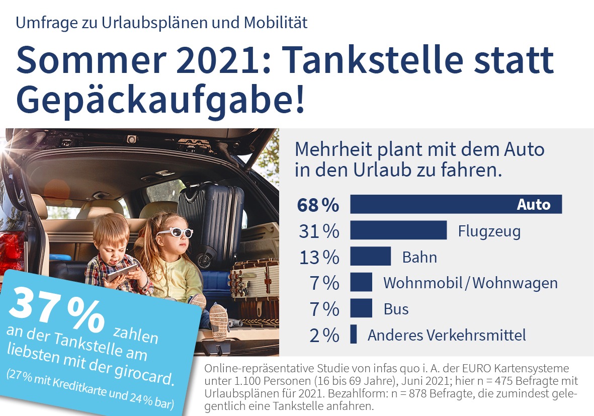 Trends beim Sommerurlaub / Tankstellenstopp statt Gepäckaufgabe