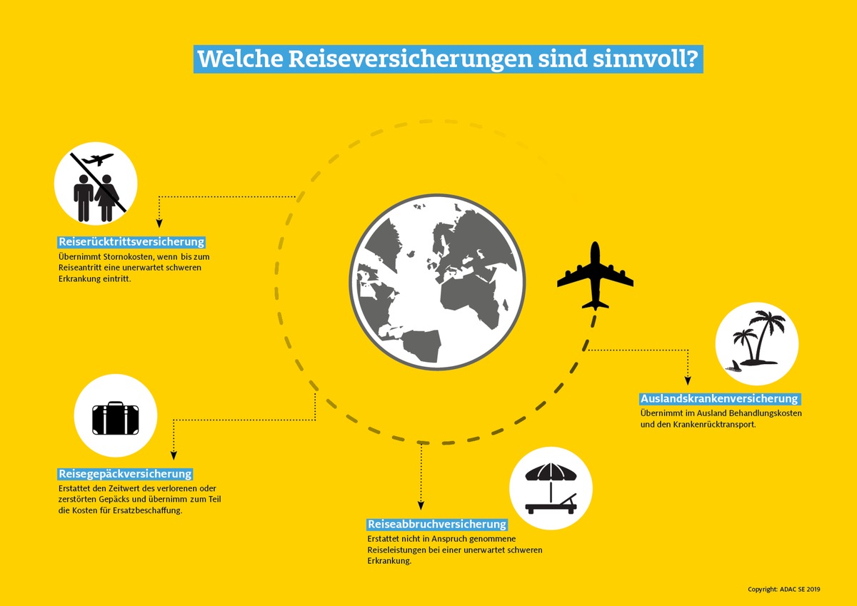 7 Tipps rund um die Reiseversicherungen: Damit die Traumreise nicht zum Albtraum wird / Auslandskrankenversicherung, Reiserücktritt, Reiseabbruch, Gepäckversicherung - wer braucht was?