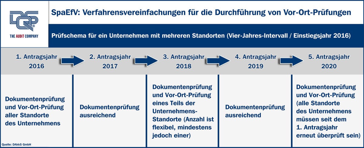 Verfahrenserleichterung beim Spitzenausgleich für KMU