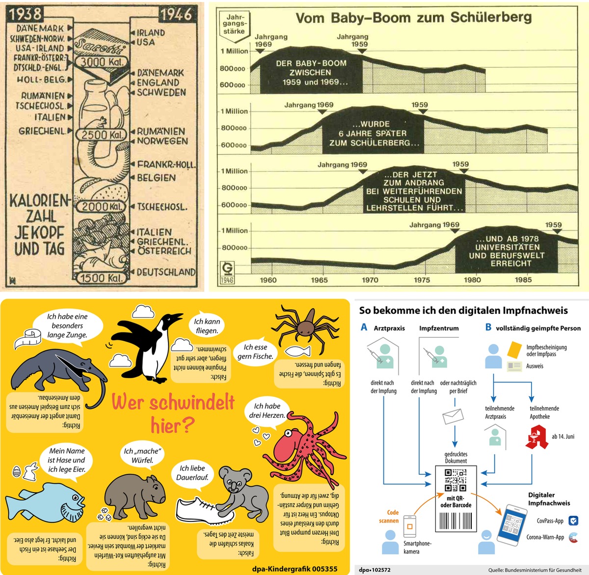 Happy Birthday! 75 Jahre Globus und dpa-infografik