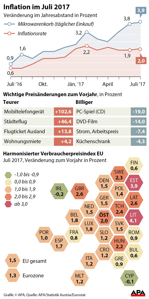 40 Jahre APA-Infografik - BILD