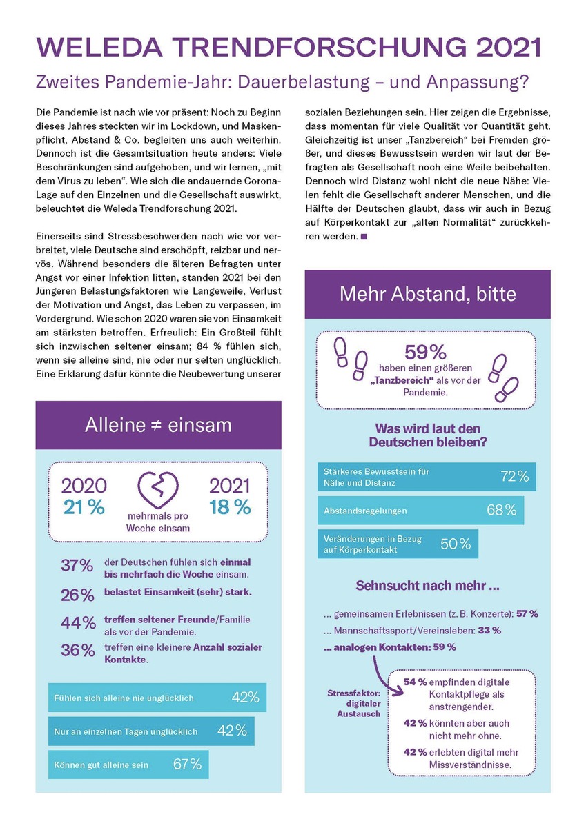 Weleda Trendforschung 2021: 1,5 Jahre Pandemie - Belastung durch Boreout, Fomo &amp; Co. / 5-Jahres-Trend: &quot;grüne Apotheke&quot; in der Selbstmedikation