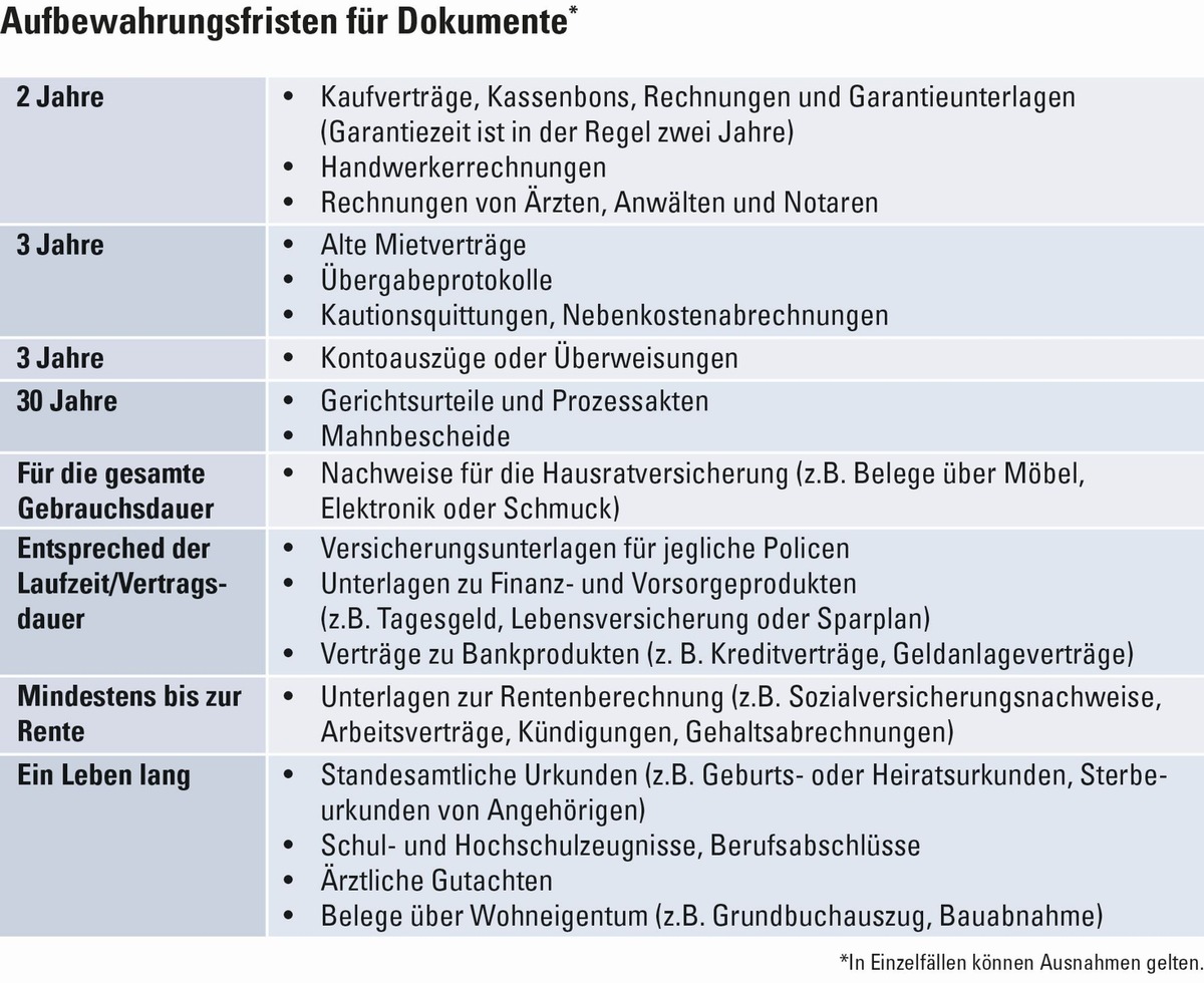 Blickwinkel: Nie wieder Ärger wegen fehlender Belege: So bewahren Sie Dokumente richtig auf