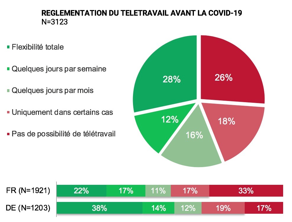 JobCloud présente la dernière étude sur le télétravail pendant et après la crise du coronavirus