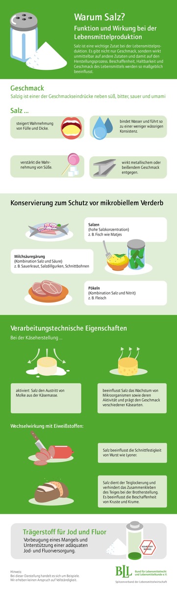 Herausforderung Reduktion: Salz und Zucker sind mehr als salzig und süß