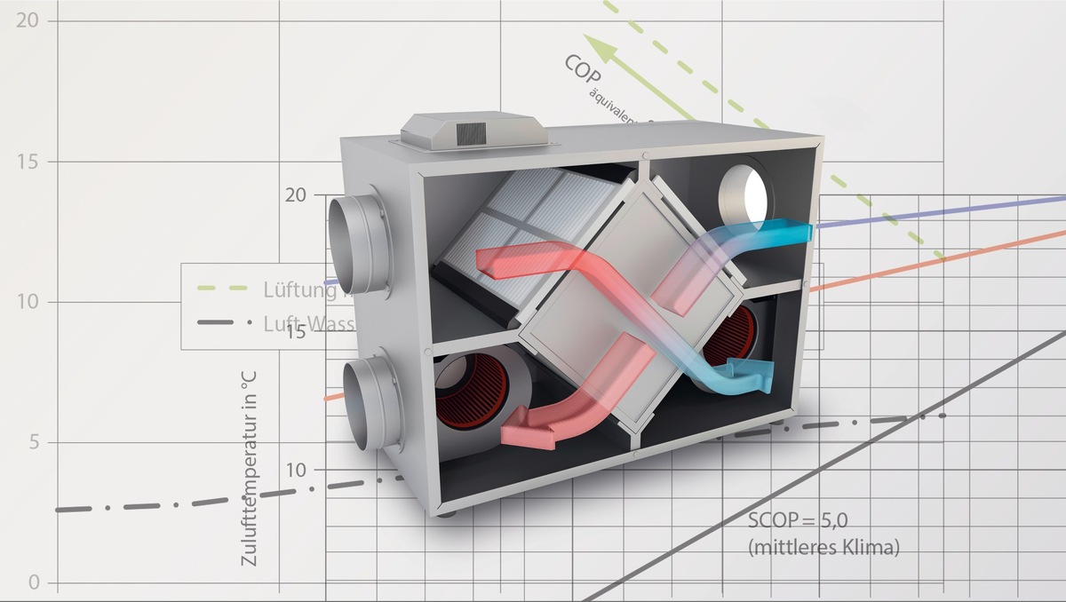 HEA unterstützt bei der Bilanzierung von Lüftungsanlagen mit Wärmerückgewinnung
