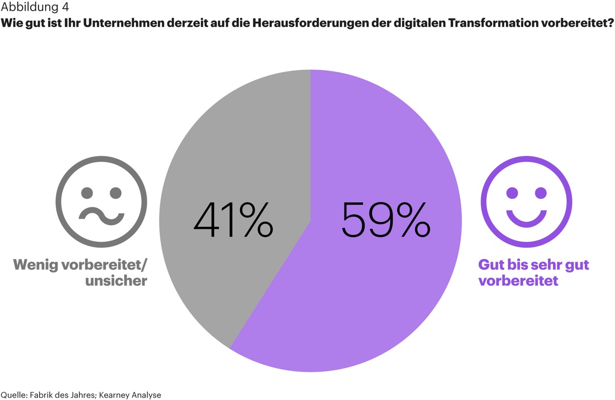 Automatisierung und Digitalisierung / Mit Innovation die zukunftsfähige Produktion gestalten