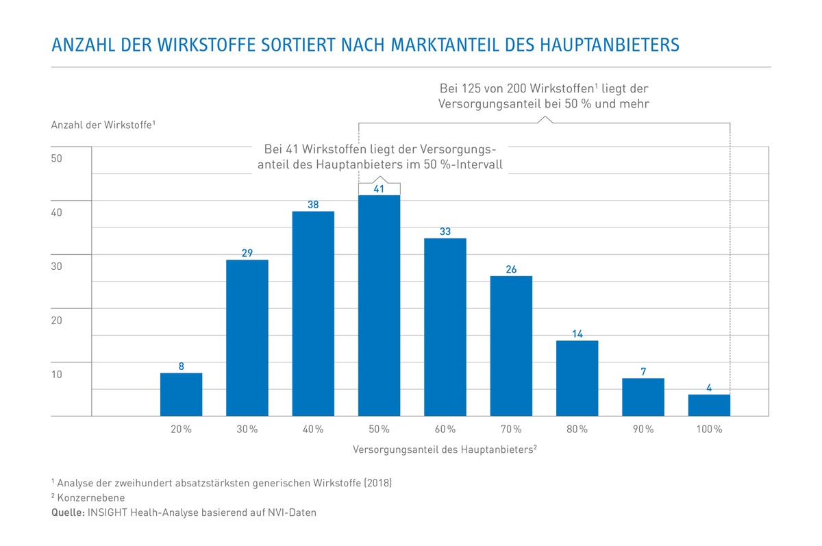 Zahl des Monats Oktober 2019: 50 Prozent und mehr