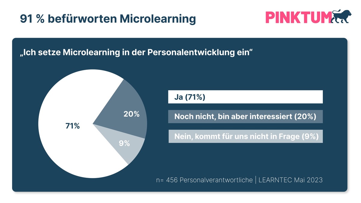 Trend in der Personalentwicklung: Kurze Videoformate reaktivieren Wissen, wenn es gebraucht wird  - Der digitale Softskill-Entwickler PINKTUM launcht kurze, flexibel abrufbare Lernvideos