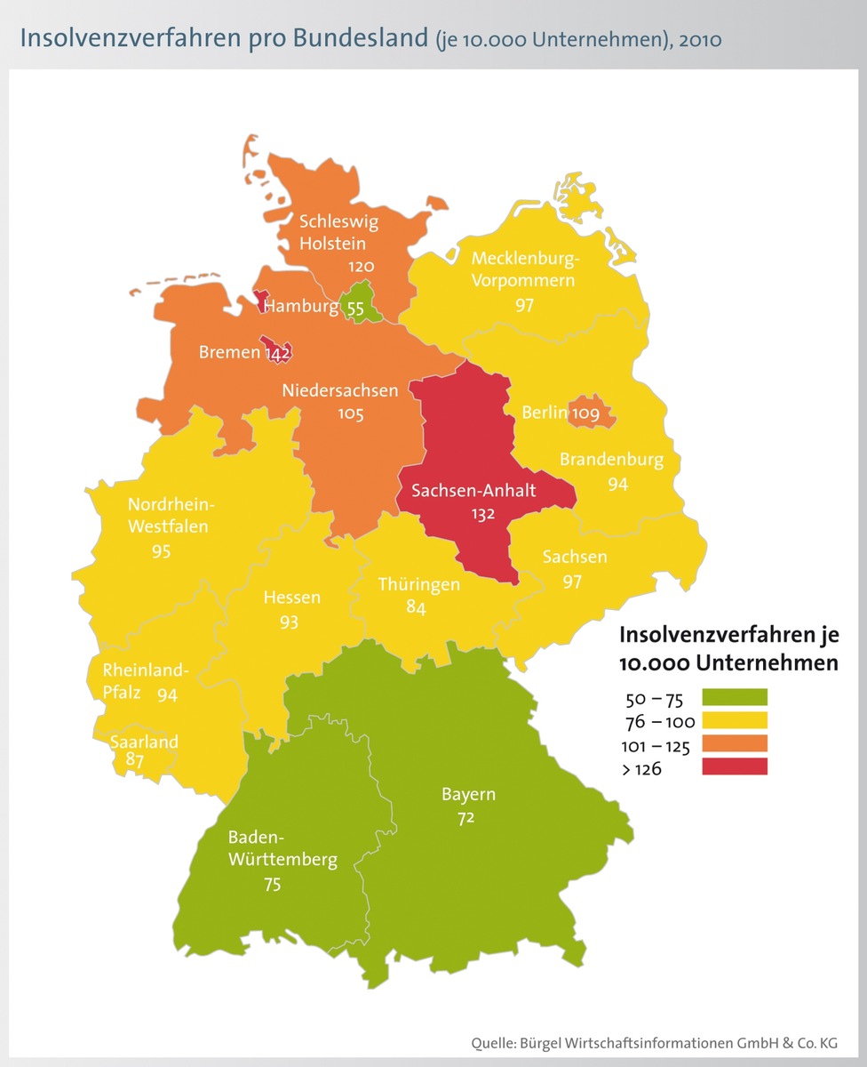 Zahl der Firmeninsolvenzen im Jahr 2010 rückläufig (mit Bild)