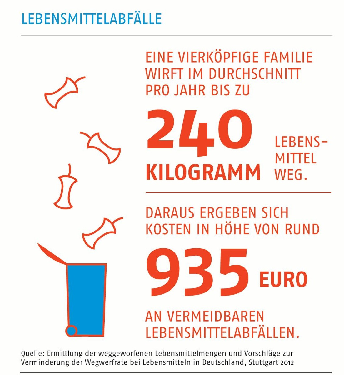 Bundesweit Aktionen zu Abfallvermeidung und Lebensmittelverschwendung / Start der Europäischen Woche der Abfallvermeidung (FOTO)