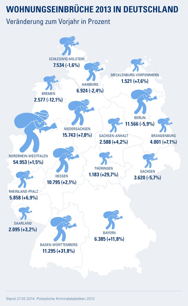 Alle vier Minuten ein Wohnungseinbruch in Deutschland: Wie Sie sich richtig versichern (FOTO)