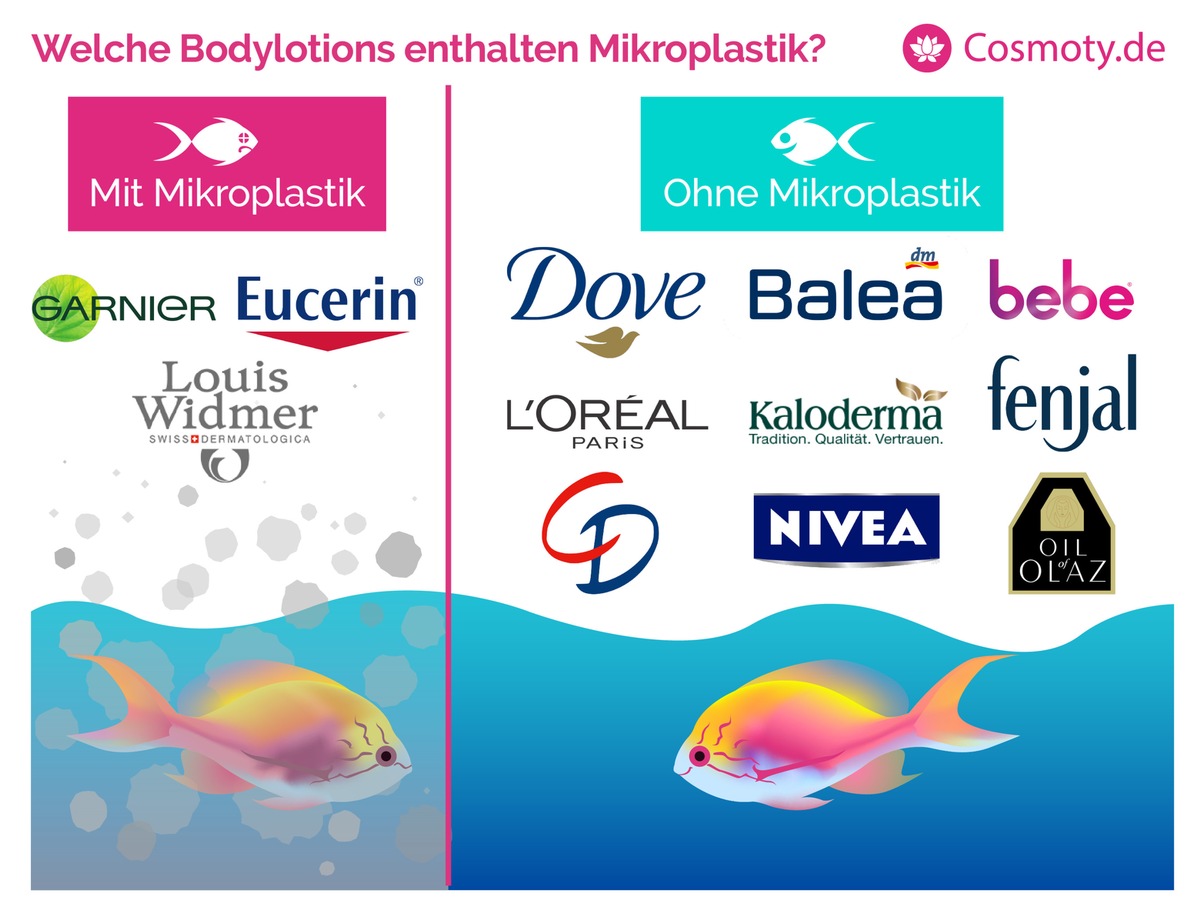 Mikroplastik: Sind diese Bodylotions bald illegal?