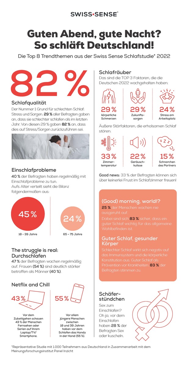 Guten Abend, gute Nacht? So schläft Deutschland: die Swiss Sense Schlafstudie 2022