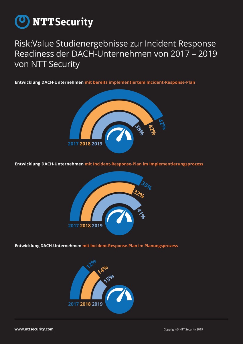 Lösegeld statt Compliance: Schweizer Unternehmen vertuschen Nichteinhaltung von Gesetzen eher