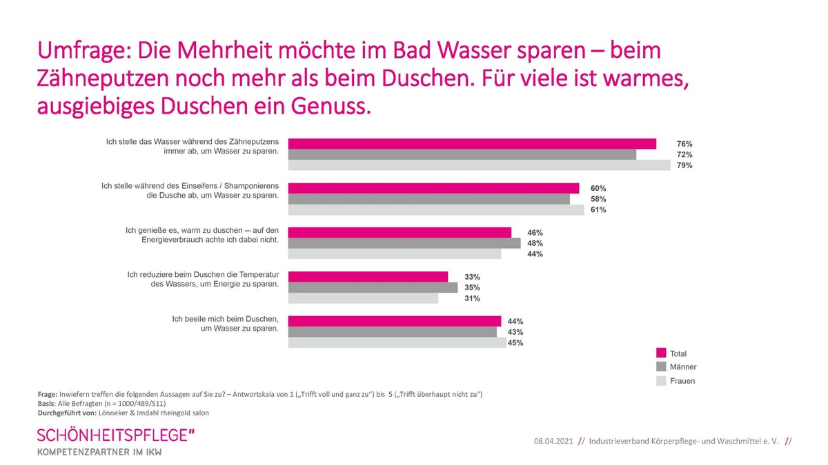 Beim Duschen einfach mal den Hahn zudrehen? Gar nicht so einfach