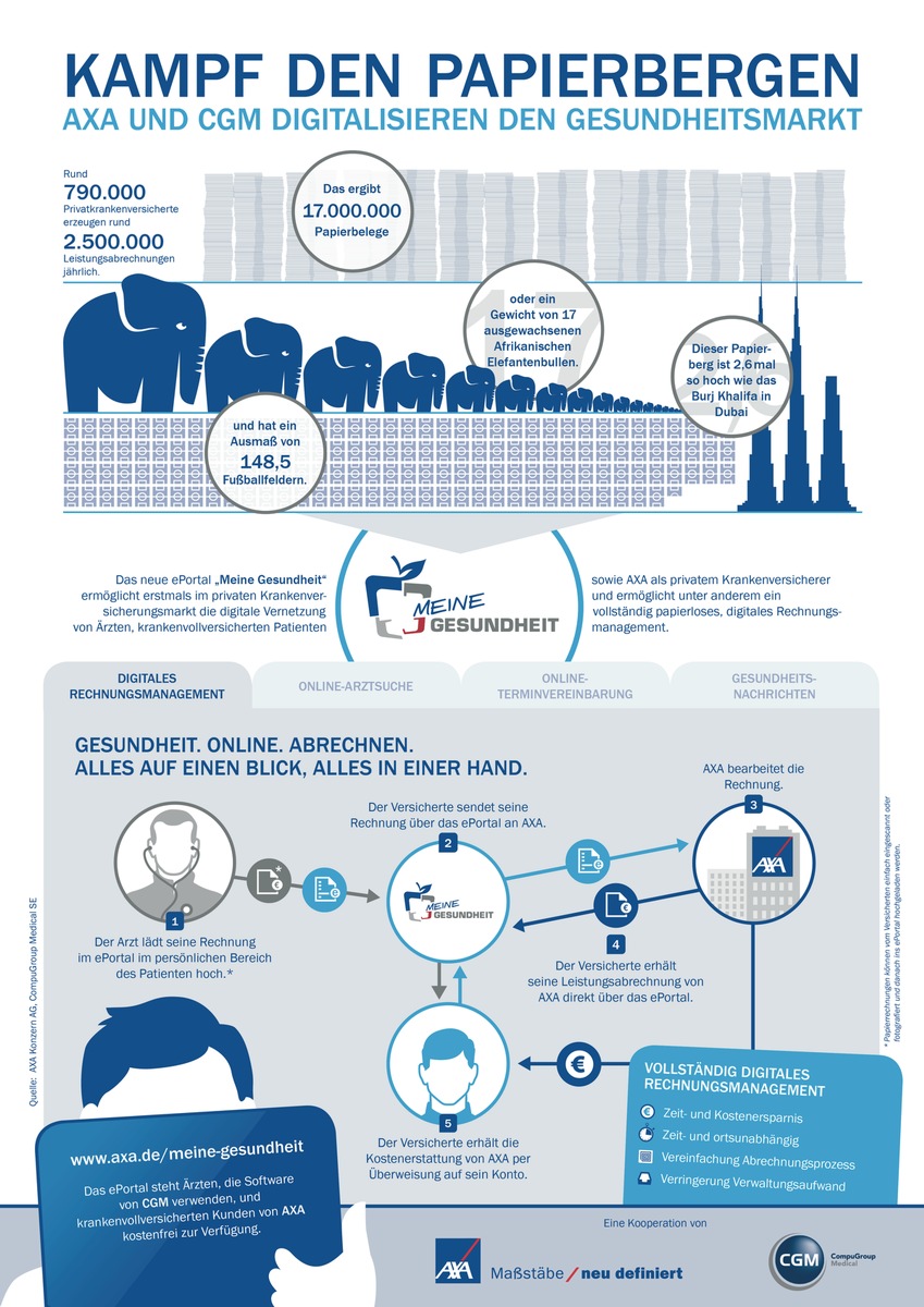 Digitalisierung: Papierberge für Privatkrankenversicherte werden reduziert