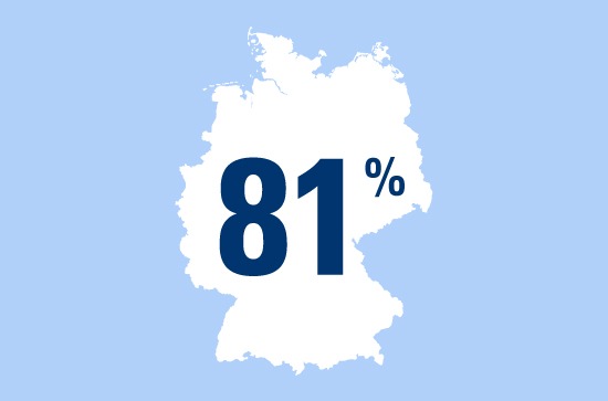 Sicherheit durch Partnerschaft: 81 Prozent der Deutschen fühlen sich durch eine feste Partnerschaft finanziell sicher (FOTO)