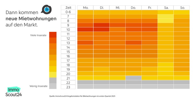 Am Montag kommen die meisten Mietwohnungen auf den Markt