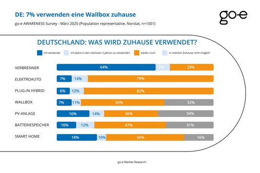 Europaweit: Trend zur E-Mobilität ungebrochen