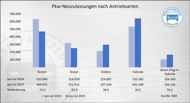 E-Mobilität: Das Marktpotenzial mit Anreizen ausschöpfen