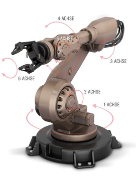 ***Einsatz von Castrol Advanced Lubricants for Robotics (ALR) zur Maximierung der Betriebszeit für Industrieroboter***