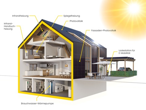 Neu auf der Fachmesse The Smarter E: elio - solarelektrische Gebäude