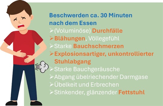 Unterschätzte Verdauungsprobleme - Warnsignale erkennen / Wenn der Darm ständig rebelliert, liegt oft ein Reizdarm plus eine EPI vor
