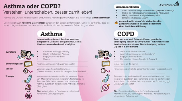 Welt-COPD-Tag 2025 / COPD: Atemnot ernstnehmen, Lebensqualität erhalten