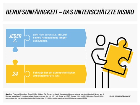 Lücke des Monats zum Weltgesundheitstag: Berufsunfähig - und dann?