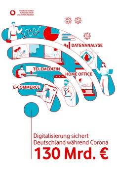 Digitalisierung sichert Deutschland während Corona 130 Milliarden Euro
