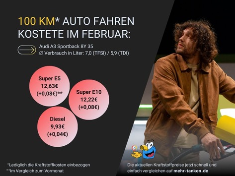 Kraftstoffpreise in Deutschland: Leichter Preisanstieg im Februar / mehr-tanken Report Februar 2025