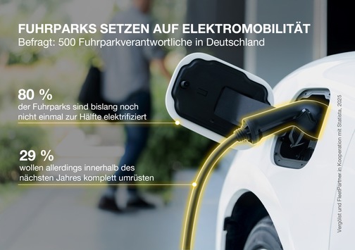 Elektromobilität im Fuhrpark: Unternehmen setzen auf nachhaltige Antriebe - aber mit Bedacht Elektromobilität im Fuhrpark: Unternehmen setzen auf nachhaltige Antriebe - aber mit Bedacht