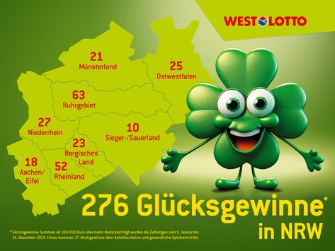 Rekord: erstmals mehr als 50 Millionengewinne / WestLotto-Gewinnerbilanz 2024