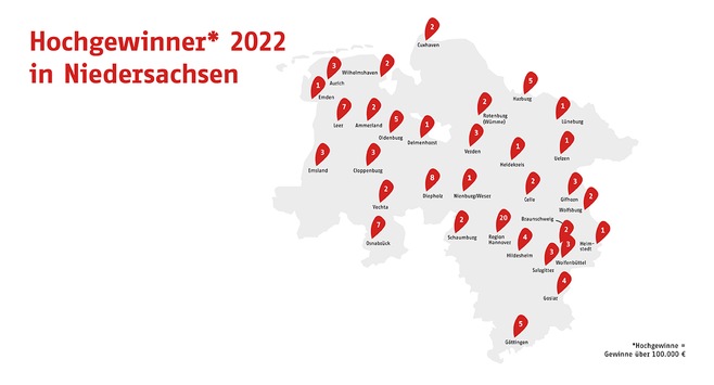 2022: LOTTO Niedersachsen zieht Bilanz