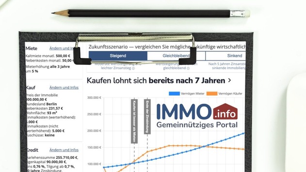 Mieten oder kaufen? IMMO.info startet Deutschlands umfassendsten Immobilienrechner