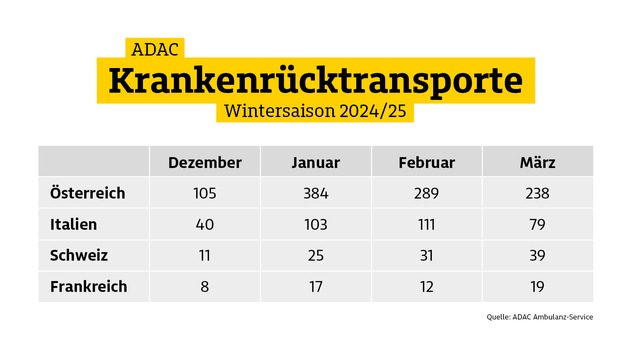 Schutz vor teuren Arztkosten im Skiurlaub