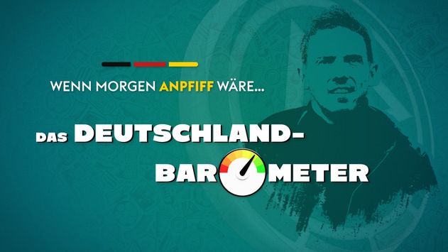 21 Prozent der Fußballinteressierten glauben an den EM-Titel der deutschen Mannschaft: „Wenn morgen Anpfiff wäre… – das Deutschland-Barometer“ ab sofort auf Sky Sport News