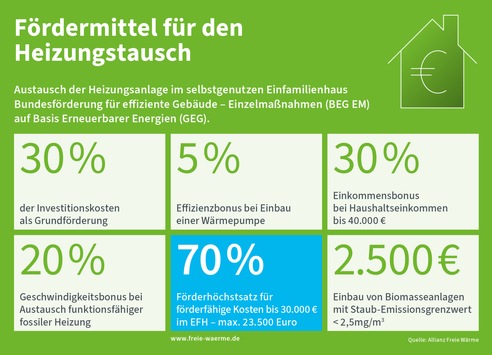 Wärmeplanung für Bürger und Hausbesitzer / Alles Wichtige zur Kommunalen Wärmeplanung: aktuelle FAQ unter www.freie-waerme.de
