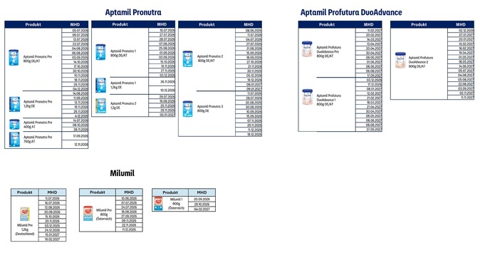 Rückruf bestimmter Chargen von Aptamil und Milumil